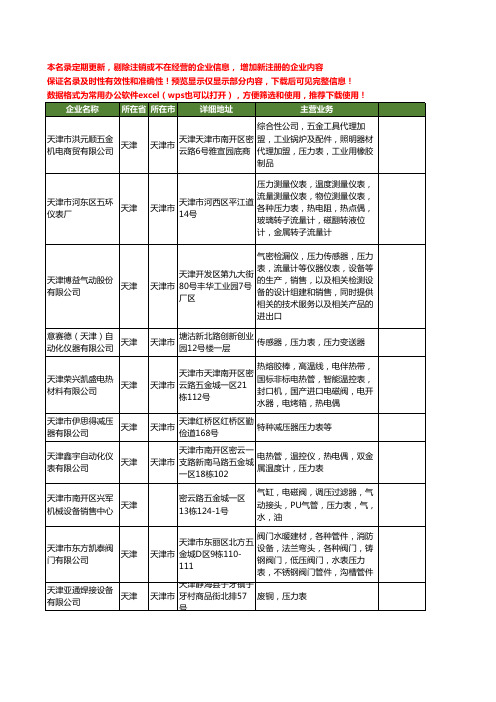 新版天津市压力表工商企业公司商家名录名单联系方式大全101家