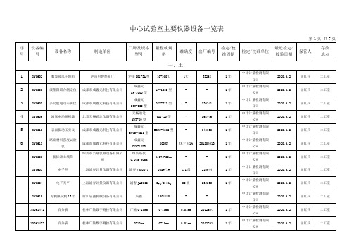 试验室 仪器设备一览表