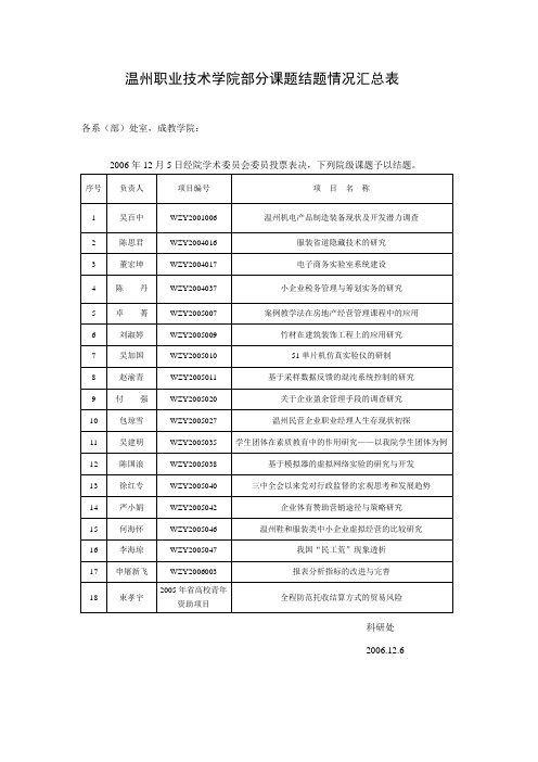 温州职业技术学院部分课题结题情况汇总表(精)
