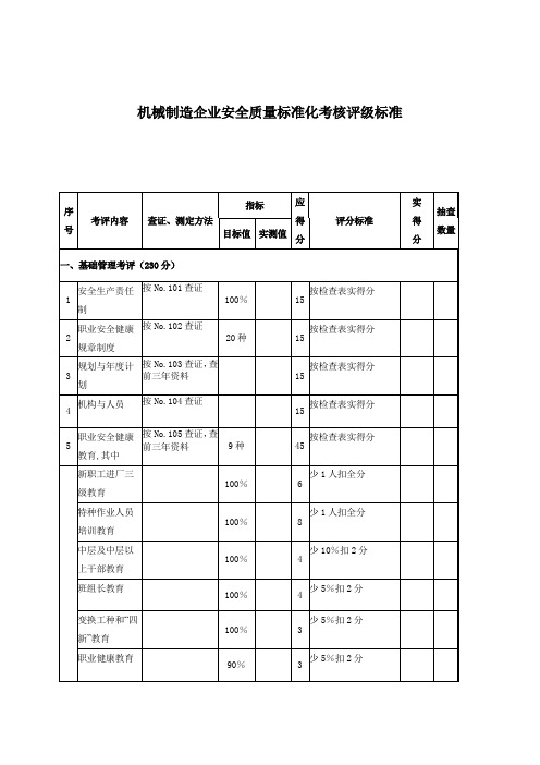 机械制造企业安全质量标准化考核评级办法