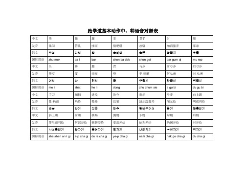 跆拳道基本动作中、韩语音对照表