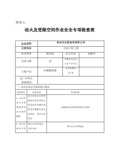 动火及受限空间作业安全专项检查表