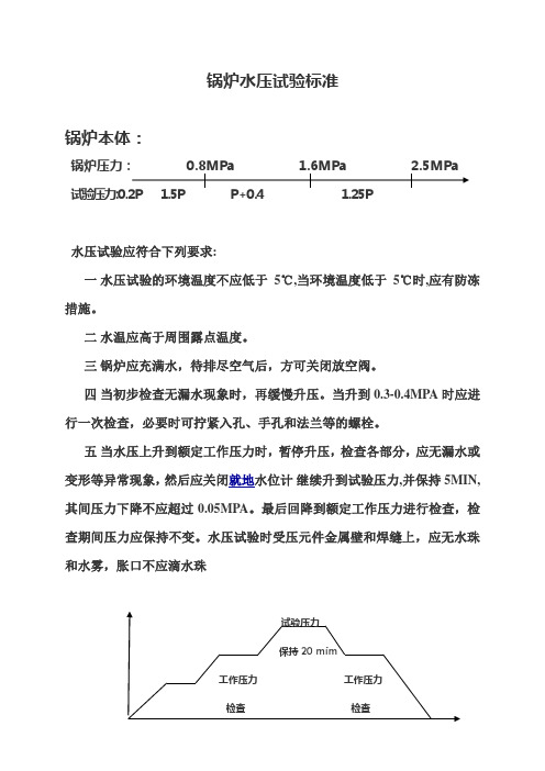 锅炉水压试验标准