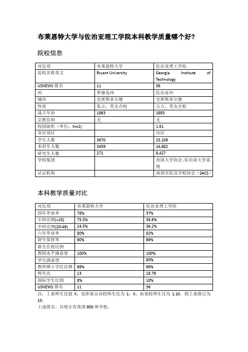 布莱恩特大学与佐治亚理工学院本科教学质量对比
