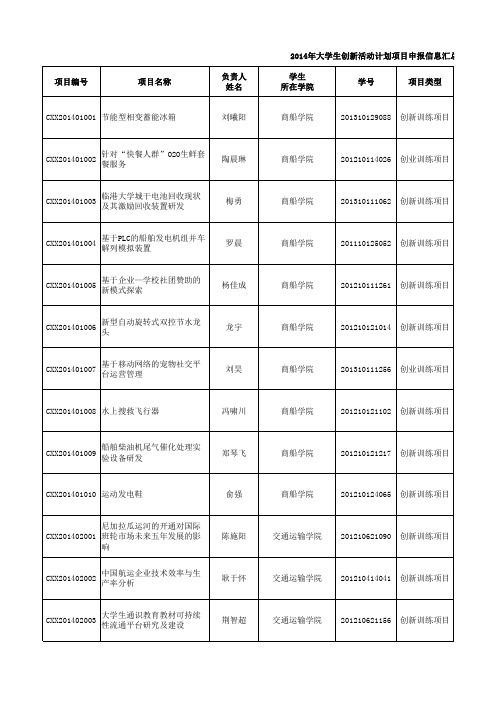 20141029校级项目