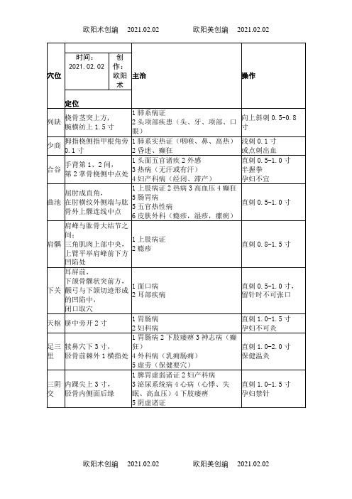 乡村全科医师实践技能考试针灸30穴位及中医技能之欧阳术创编
