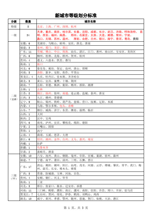 新城市等级划分附表