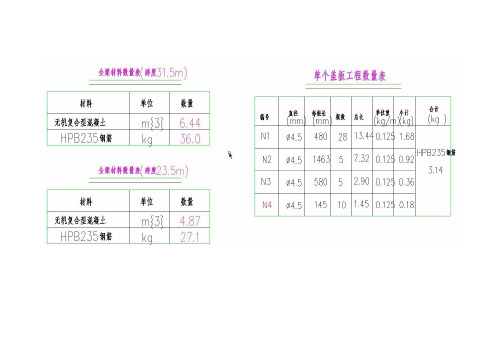 电缆槽配筋图