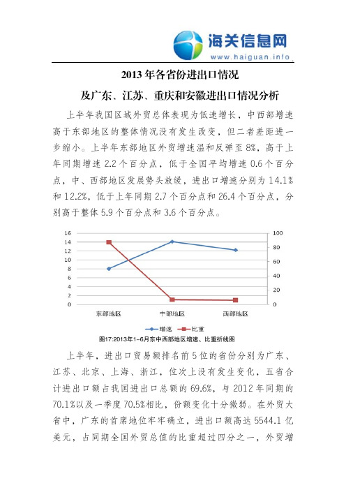 2013年各省份进出口情况及广东、江苏、重庆和安徽进出口情况分析