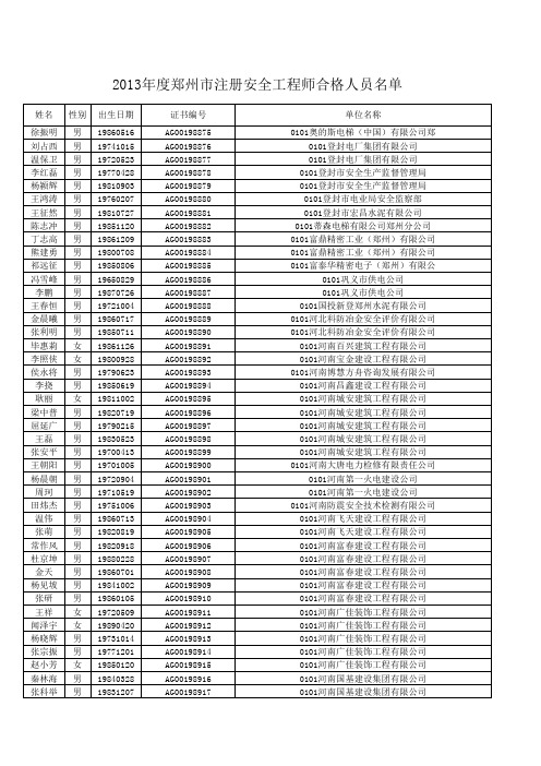 2013年度郑州市注册安全工程师合格人员名单