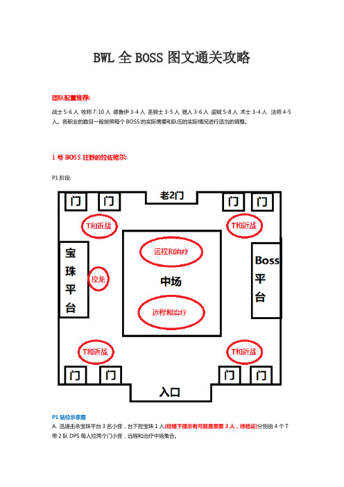 魔兽世界BWL全BOSS图文通关攻略