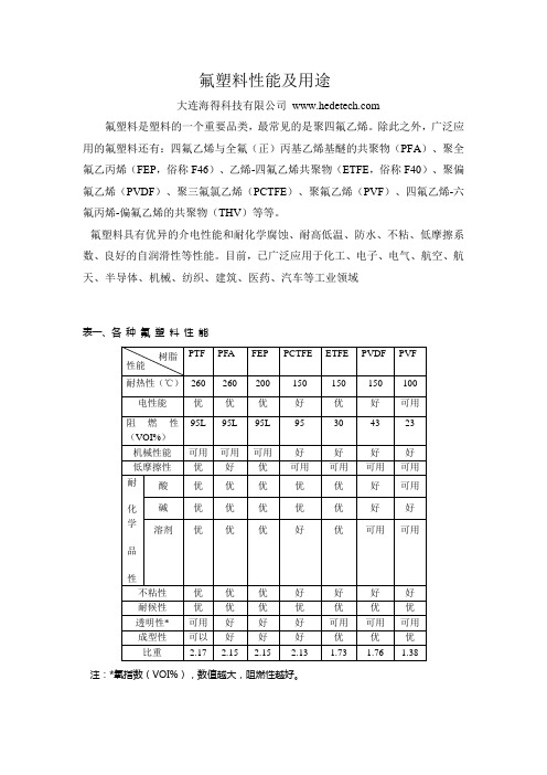 氟塑料的性能及用途