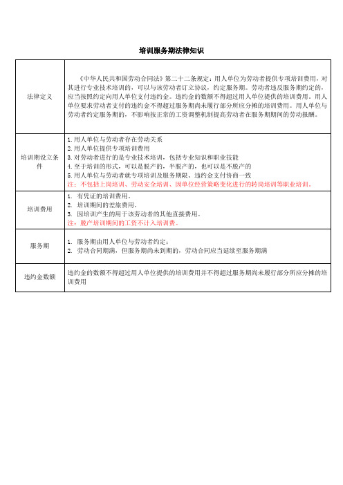 培训服务期法律知识(新)