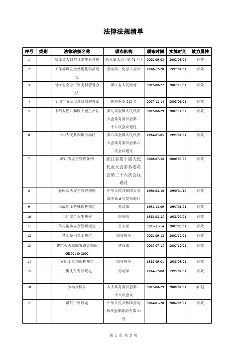 法律法规清单(浙江)