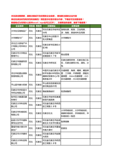 新版河北省石家庄大华工商企业公司商家名录名单联系方式大全176家