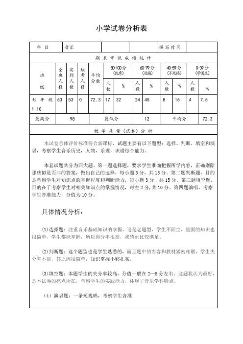 初一音乐试卷分析