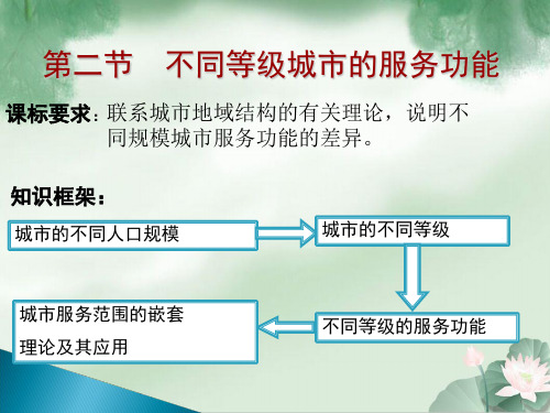不同等级城市的服务功能简介(ppt 19页)