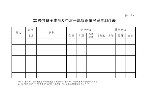 XX领导班子履职情况民主测评表（A、B、C）表