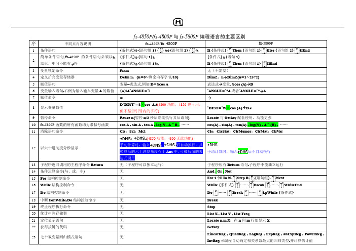 fx4850与fx5800程序语言的区别