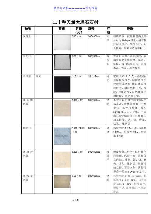 二十种天然大理石石材