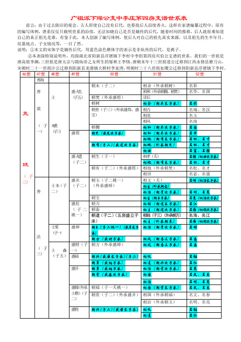 李氏族谱世系新编—阳新县浮屠镇中李组第四房世系表