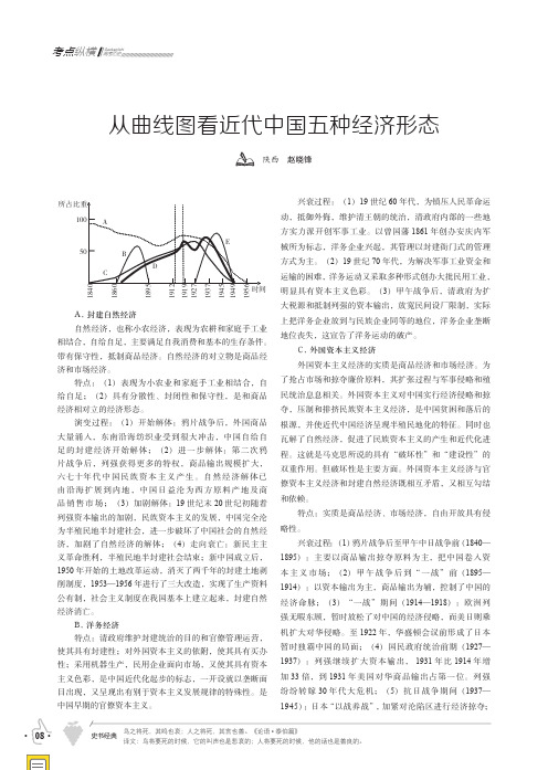 从曲线图看近代中国五种经济形态