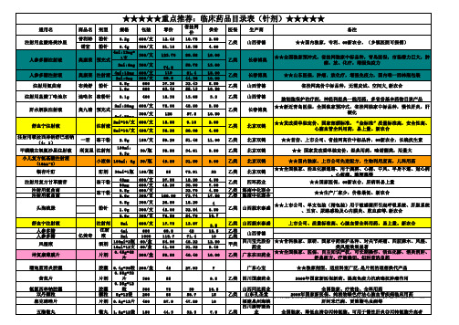 药品目录.