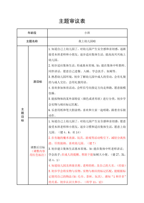 小班上学期【主题审议】《我上幼儿园啦》