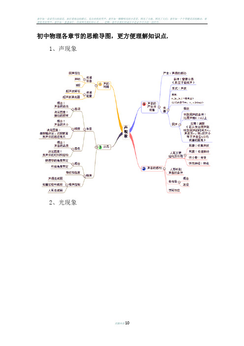 初中物理各章节的思维导图