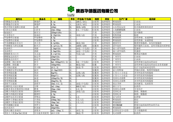 陕西华信医药有限公司产品目录(抗肿瘤)-