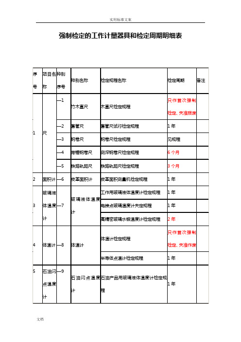 最新强检计量器具及检定周期一览表