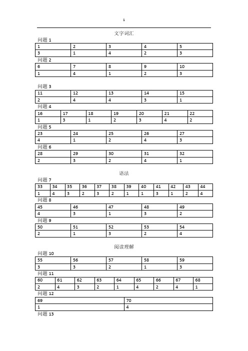2015年12月真题答案 日语 N2.doc