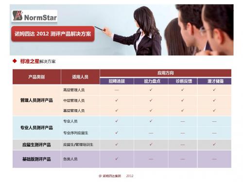 诺姆四达专业人员测评产品2012最新版讲解