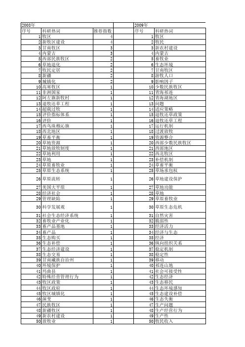 【国家社会科学基金】_牧区经济_基金支持热词逐年推荐_【万方软件创新助手】_20140804