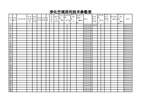 空调洁净区技术参数统计表