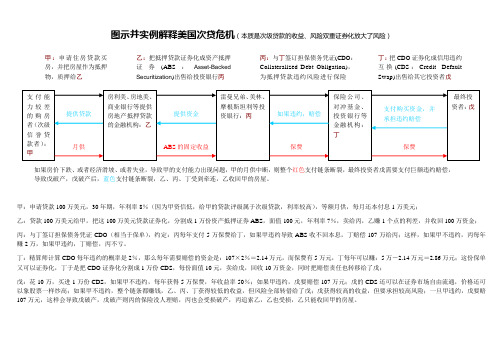 次贷图示