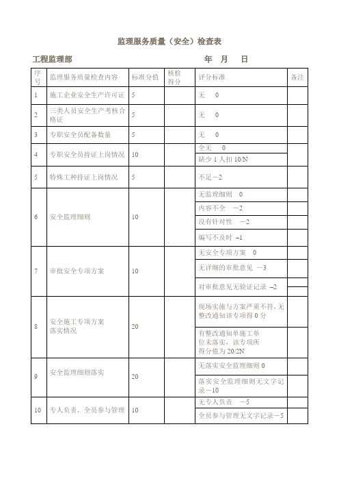 监理服务质量综合评价表