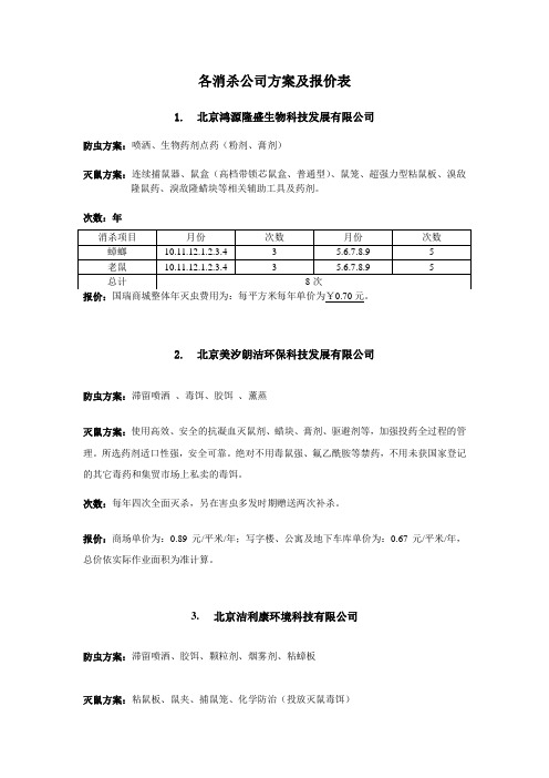 各消杀公司方案及报价表