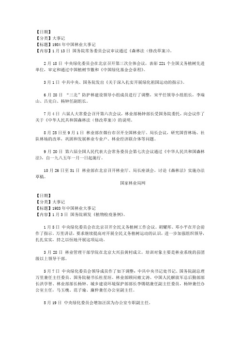 1955-1984林业大事记