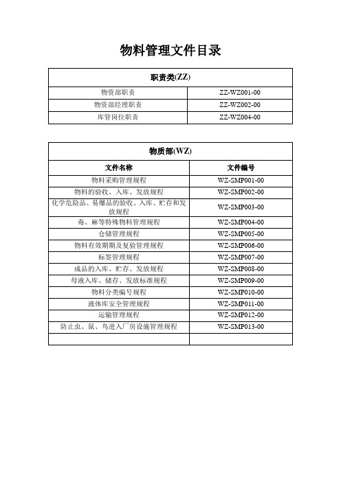 物料管理文件目录