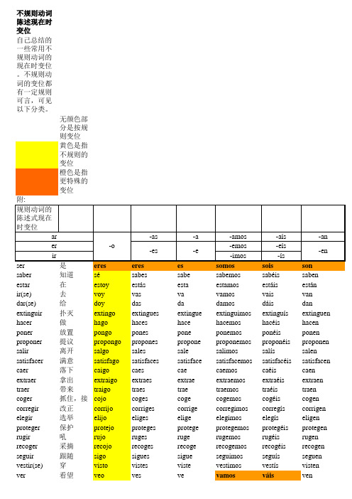 141个常用西班牙语不规则动词总结--陈述式现在时