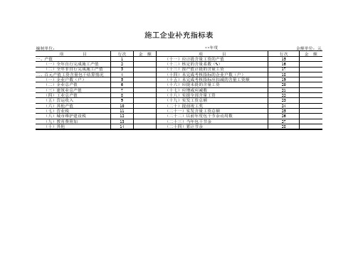 【Excel办公常用表格】施工企业补充指标表