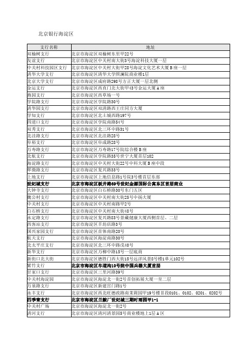 北京银行海淀区分布网点