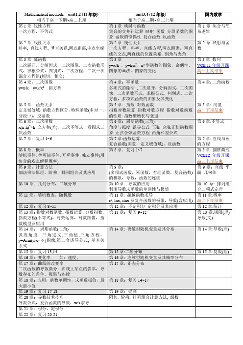 澳洲维省高中课程VCE Mathematical methods与国内数学对比研究