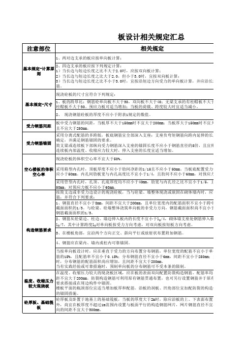 梁、板、柱配筋规范要求