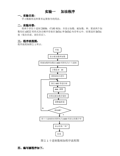 微机原理  实验一 加法程序
