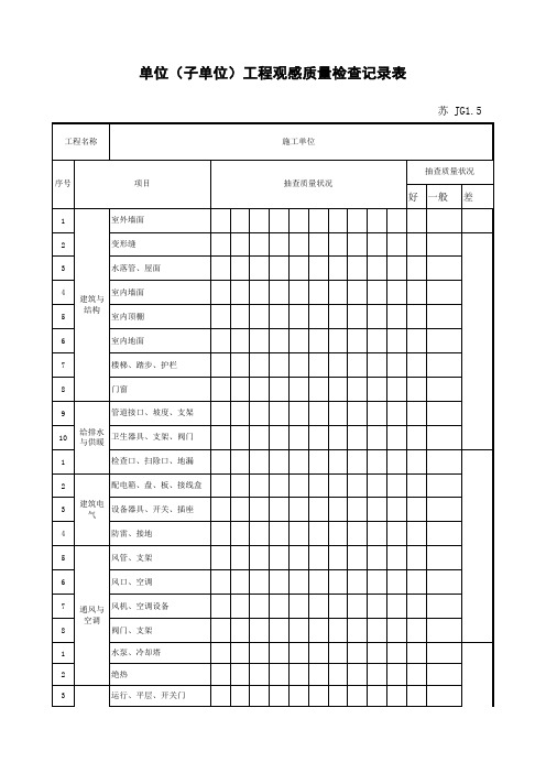 JG1.5单位(子单位)工程观感质量检查记录表