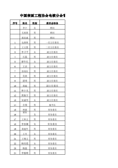 中表协电镀分会青委会通讯录(1)