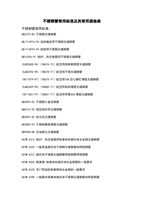 不锈钢管常用标准和常用规格表