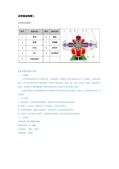 各种水泵结构图.